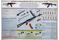 Плакат Автоматы Калашникова АКС74У  АК104 (АК102, АК105) 1 лист 100*70см