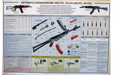 Плакат Автоматы Калашникова АКС74У  АК104 (АК102, АК105) 1 лист 100*70см